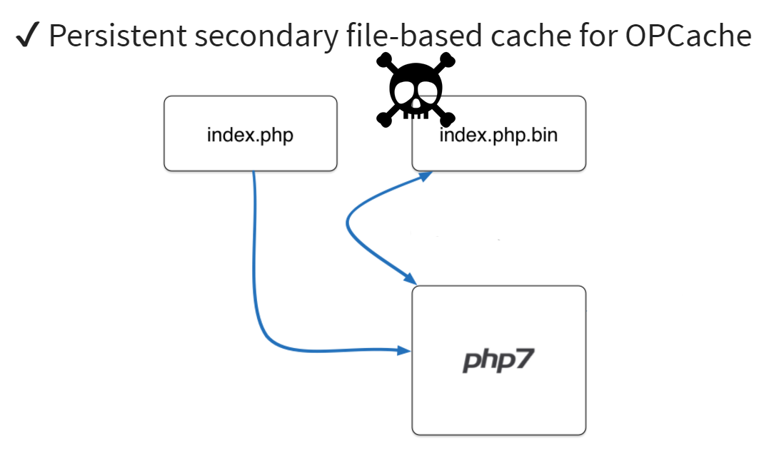 PHP executing the malicious OpCache first